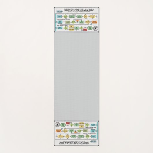 Get Up Protocol: Detailed instructions - Yoga Mat ヨガマット (正面)