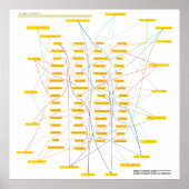Giant Physicsパズルポスター#2/2 ポスター (正面)