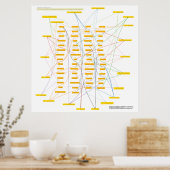 Giant Physicsパズルポスター#2/2 ポスター (キッチン)