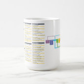 Gitのカンニングペーパーのマグ マグカップ (中央)