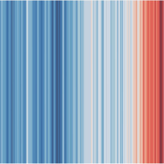 Global Warming Stripes Earth Climate Change シール (正面)