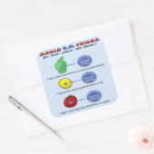 GM食品を避ける8から5桁のPLUを避ける スクエアシール (封筒)