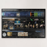 God Isn't Dead, Just Less Ambitious 1014 Piece ジグソーパズル<br><div class="desc">Piece together the entire history of the Universe! The 13.8 billion year history of the universe is scaled down to a single year, so that each second lasts 438 years. The Cosmic Calendar was popularized by Carl Sagan to put history into a scale people can intuitively grasp. The title is...</div>