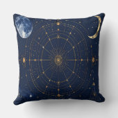 Gold Constellation Astrology Throw Cushion クッション (裏面)