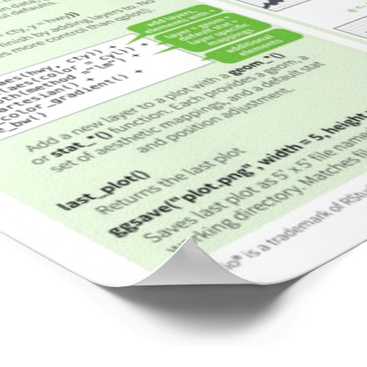 gplot2ポスターによるデータの視覚化 ポスター (角)