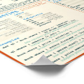 Grailsチートシートポスター – ライトテーマ ポスター (角)