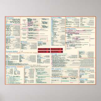 Grailsチートシートポスター – ライトテーマ ポスター