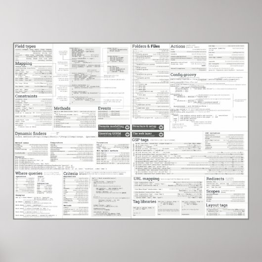 Grailsチートシート – greyscaleテーマ ポスター (正面)