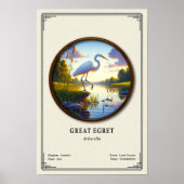 Great Egret Zoology Series ポスター (正面)