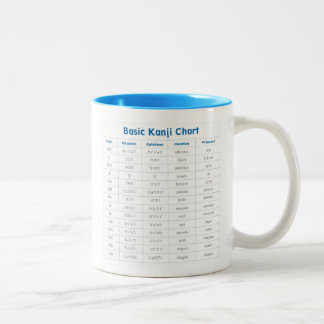Greeting&Kanjiの図表Mag ツートーンマグカップ