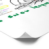 GroveBrainGrid ポスター (角)