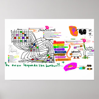 GroveBrainGrid ポスター