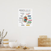 Growth Mindset Poster, Classroom decor ポスター (キッチン)