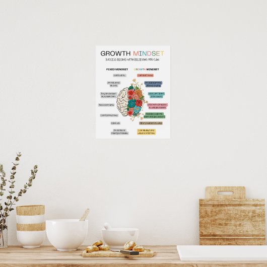 Growth Mindset Poster, Classroom decor ポスター (キッチン)