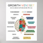 Growth Mindset Poster, Classroom decor ポスター (正面)