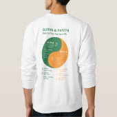 GuavaとPapaya:あなたのインとヤン スウェットシャツ (裏面)