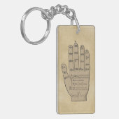 Guidonian手、中世音楽理論 キーホルダー (正面左)