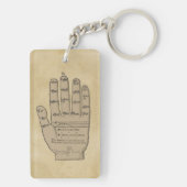 Guidonian手、中世音楽理論 キーホルダー (裏面)