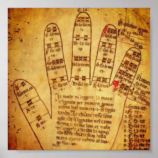 Guidonian Hand (late 15th century) ポスター (正面)