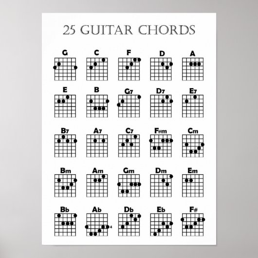 Guitar Chord Chart Poster ポスター (正面)