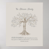 Hand Painted Tree Custom Family Quote Beige ポスター (正面)