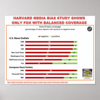 HARVARD MEDIA BIAS勉強 – 唯一のキツネフェアカバレッジ ポスター