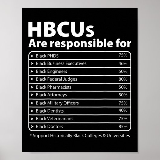 Hbcu Factsメラニン大学がブラックヒストリを教育 ポスター (正面)