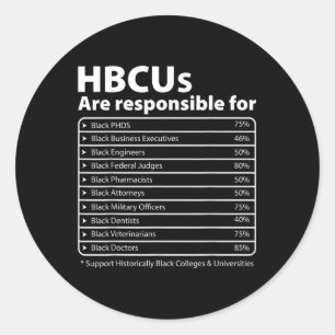 Hbcu Factsメラニン大学がブラックヒストリを教育 ラウンドシール
