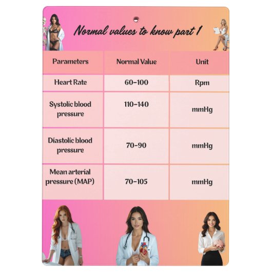 Healthcare Education Chart – Normal Vital Signs wi クリップボード (裏面)