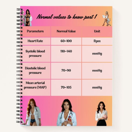 Healthcare Education Chart – Normal Vital Signs wi ノートブック (正面)