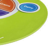 Healthy Meal Planning Choose My Plate Placemat カッティングボード (角)