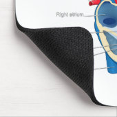 Heart_Anatomy マウスパッド (コーナー)