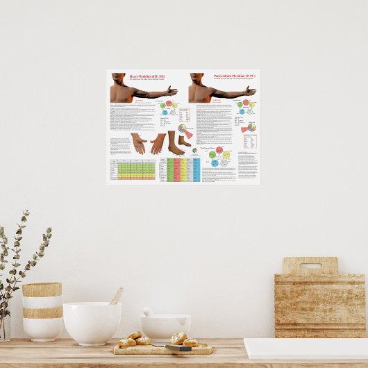 Heart Meridian Acupuncture Points ポスター (キッチン)