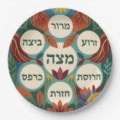 Hebrew Pesach Seder Plate for Passover Dinner  ペーパープレート (正面)