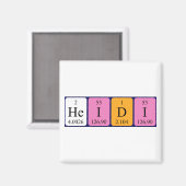 Heidi周期表名磁石 マグネット (正面/裏面)