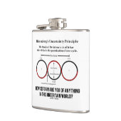 Heisenbergの不確定性原理の物理学のユーモア フラスク (左)