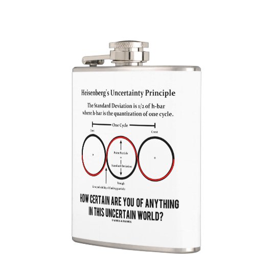 Heisenbergの不確定性原理の物理学のユーモア フラスク (左)