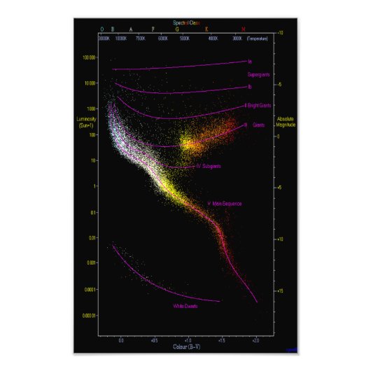 Hertzsprung Russell HR HRD図の星図マップ フォトプリント (正面)