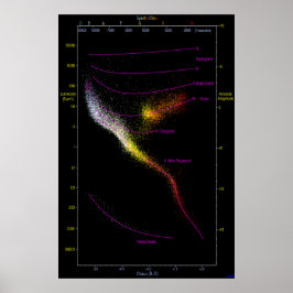 Hertzsprung Russell HR HRD図の星図マップ ポスター