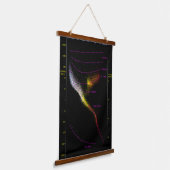 Hertzsprung Russell HR HRD図の星図マップ 吊り下げ型タペストリー (傾斜あり)