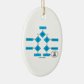 Heterotrophのフローチャート生物学のユーモアここにいます セラミックオーナメント (右)