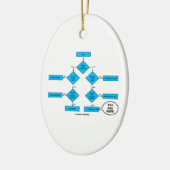 Heterotrophのフローチャート生物学のユーモアここにいます セラミックオーナメント (左)