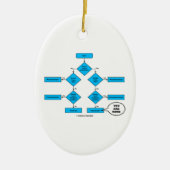 Heterotrophのフローチャート生物学のユーモアここにいます セラミックオーナメント (正面)