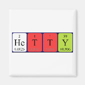 Hetty周期表名磁石 マグネット (正面)