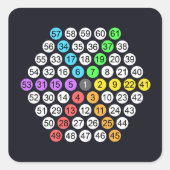 Hexagonal Number Sequence  スクエアシール (正面)