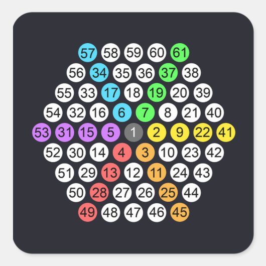 Hexagonal Number Sequence  スクエアシール (正面)