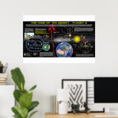 Hezekiah's Signet - Sevical Sign ポスター (ホームオフィス)