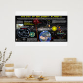 Hezekiah's Signet - Sevical Sign ポスター (キッチン)