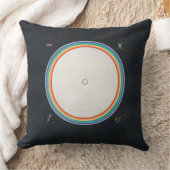 Hilma af Klint Big Bang  クッション (ブランケット)