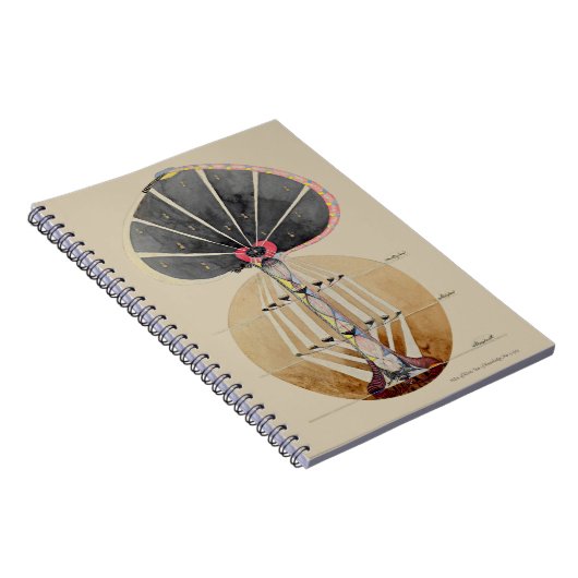 Hilma af Klint - Tree of Knowledge, No. 3 ノートブック (右側)